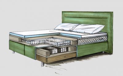 boxpringbed-section2